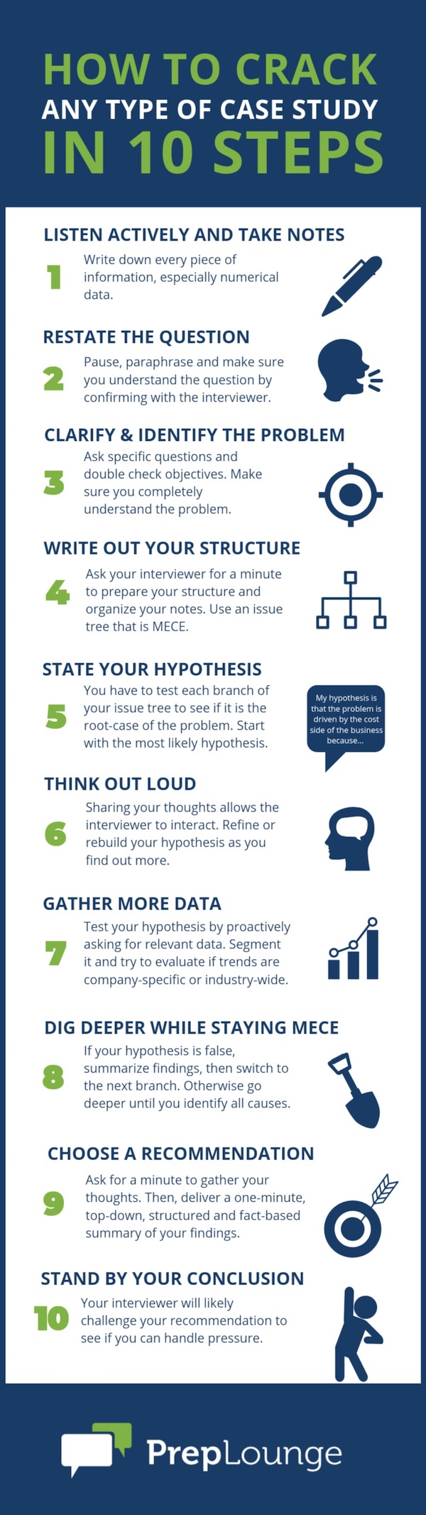 interview case study tips